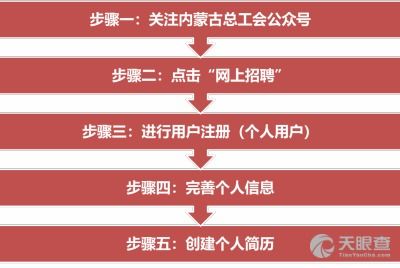 內(nèi)蒙古錦頤酒店管理有限責(zé)任公司及其法定代表人王繼歲的工商風(fēng)險信息解析